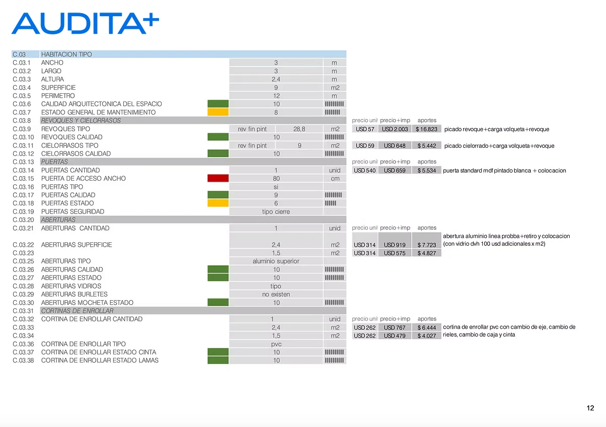 informe audita